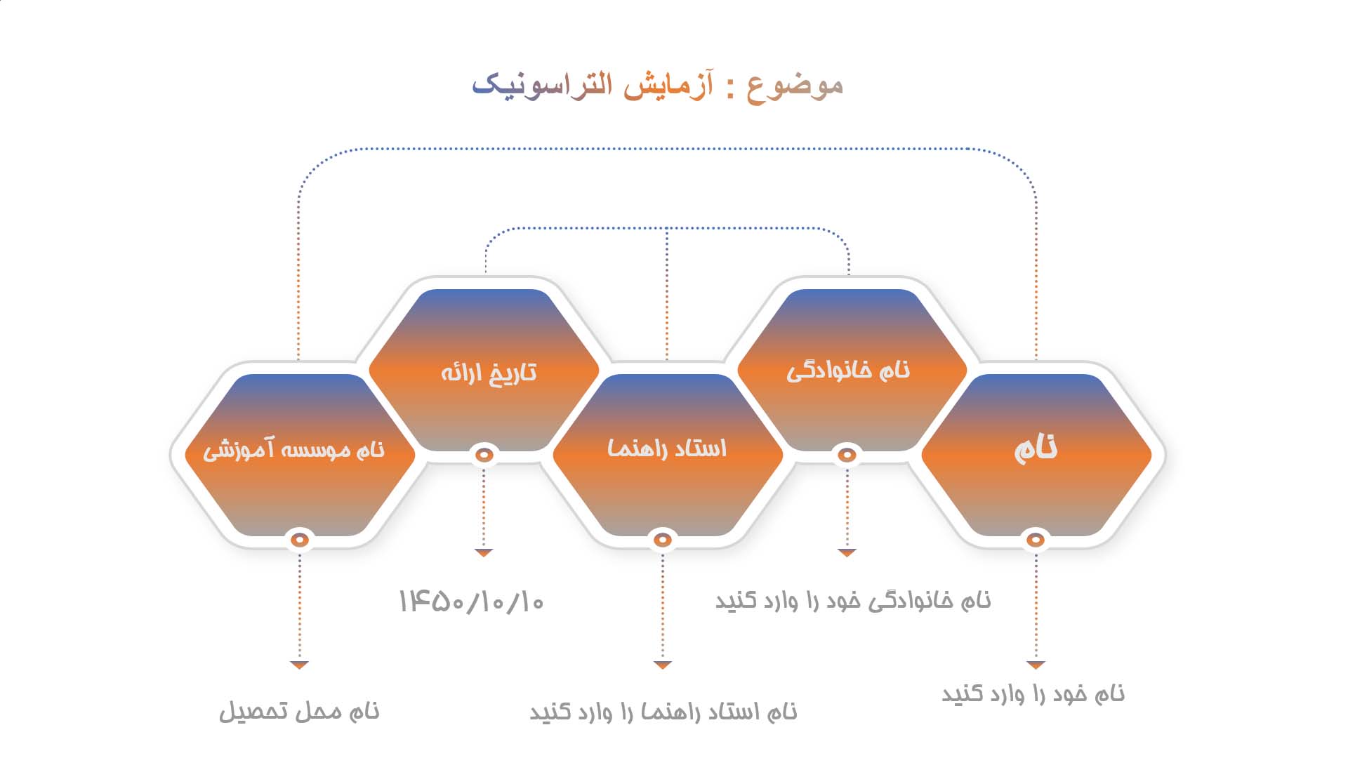 پاورپوینت در مورد آزمایش التراسونیک